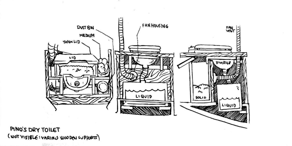 dry toilet schematic A handdrawn technical illustration of the dry toilet aboard our boat