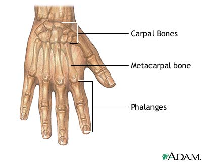 Repair of webbed fingers - series Repair of webbed fingers - series