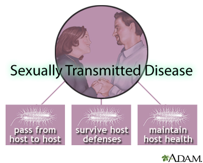 STDs and ecological niches STDs and ecological niches