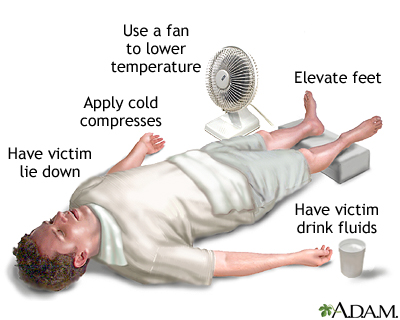 Heat emergencies Heat emergencies