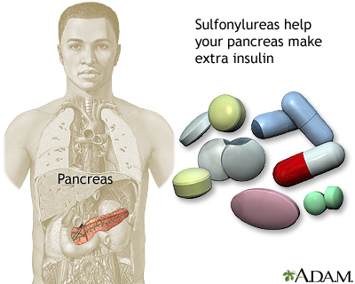 Sulfonylureas drug Sulfonylureas drug