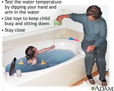 Bathing a child Bathing a child