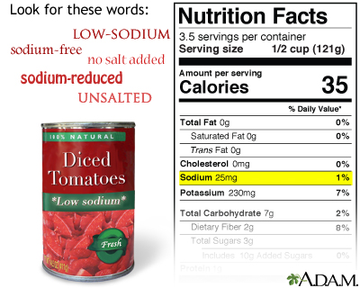 Low sodium diet Low sodium diet