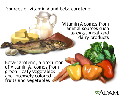 Vitamin A source Vitamin A source
