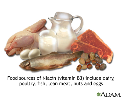 Vitamin B3 source Vitamin B3 source