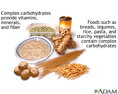 Complex carbohydrates Complex carbohydrates