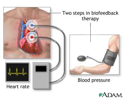 Biofeedback Biofeedback