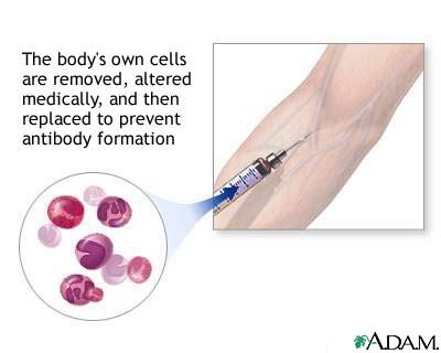 Autoinoculation Autoinoculation