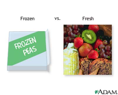 Frozen foods vs. fresh Frozen foods vs. fresh