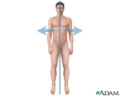Peripheral orientation Peripheral orientation