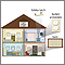 Home safety