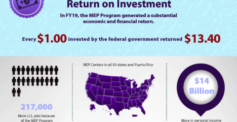 The National Economic Impact of the MEP Program Fiscal Year 2019