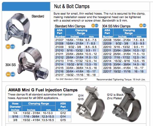 aba catalog