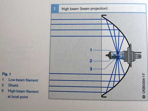 H$ high beam