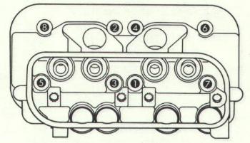 head torque pattern