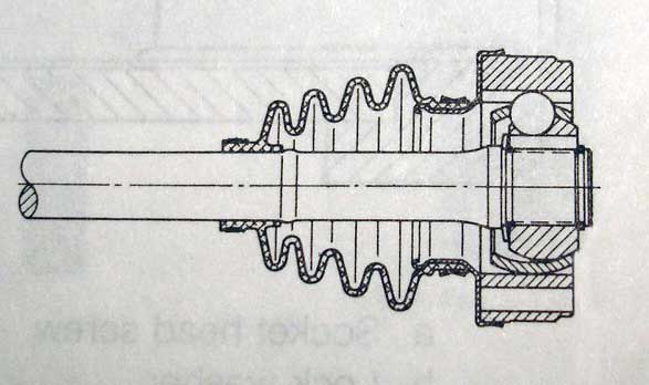 cvjoint