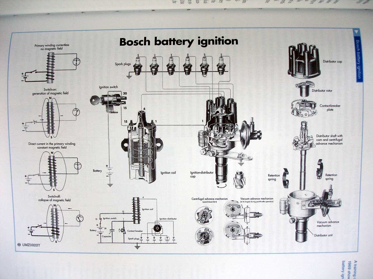 Boch diagram