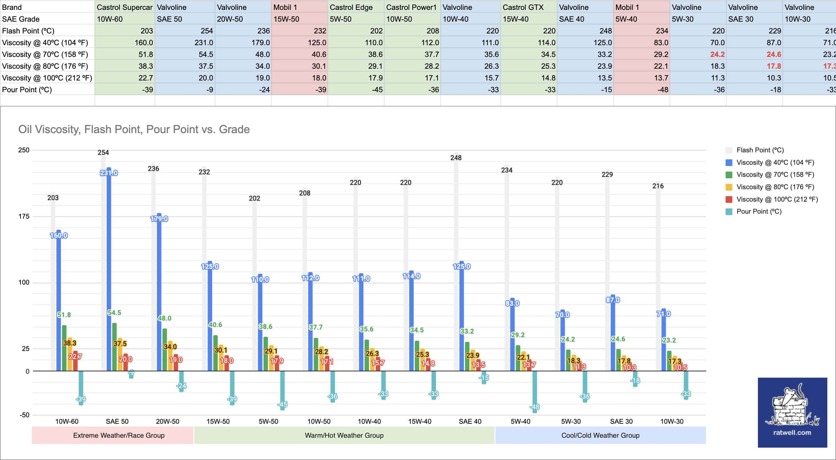 oil viscosity chart