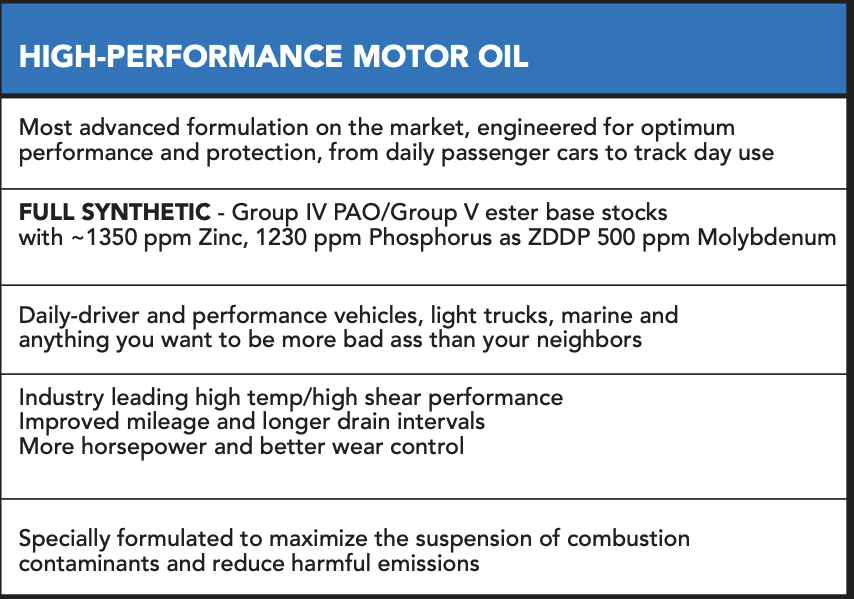 Redline Zinc Levels