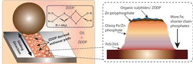 ZDDP molecules
