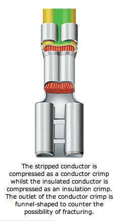f-crimp