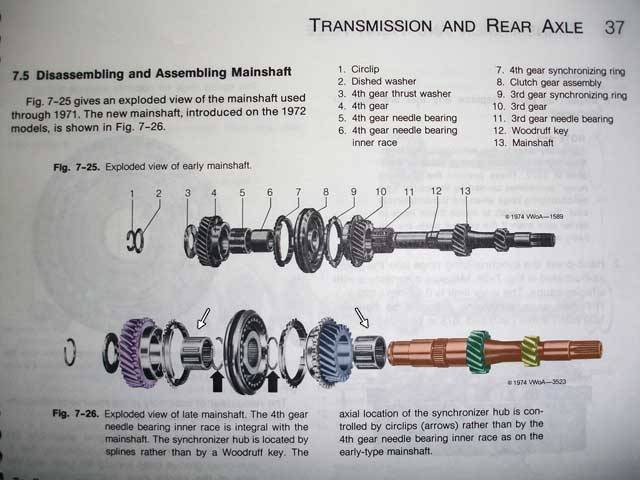 main shaft