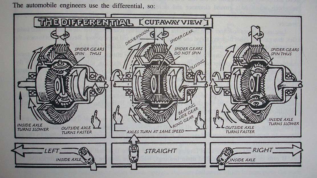 R&P schematic