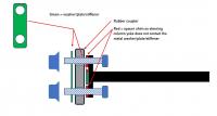 steering coupler plates