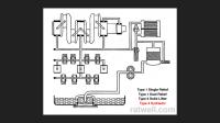 Type 4 lubrication schematic, hydraulic lifters