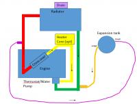 subaru coolant layout