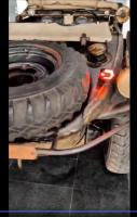 indicators