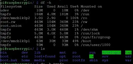 Disk partitions