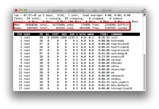 top, with memory stats all scaled to Kb