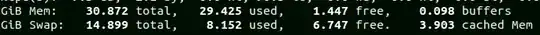 The image shows tops general memory display with GiB as a unit.