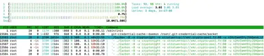 screenshot from htop
