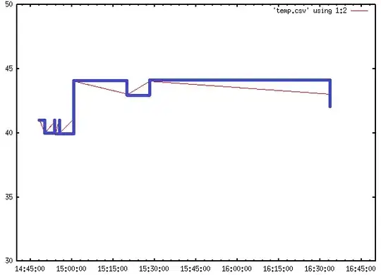 desired graph