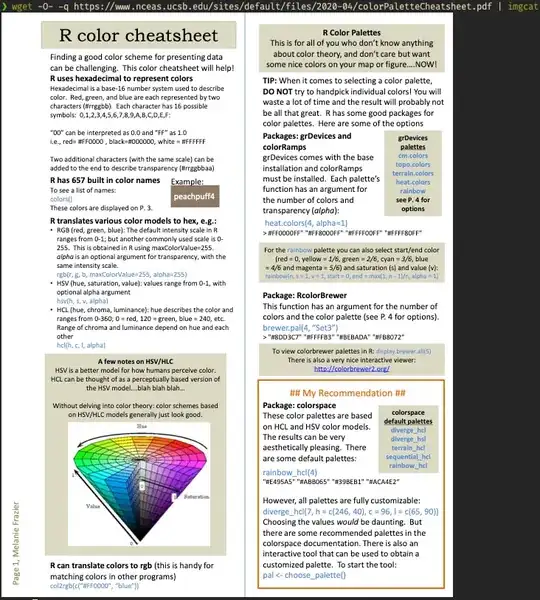 Example