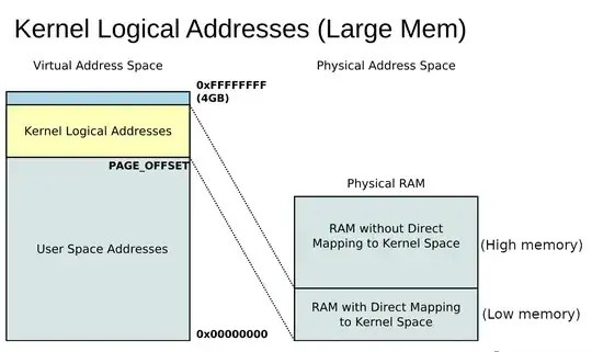 Large mem diagram