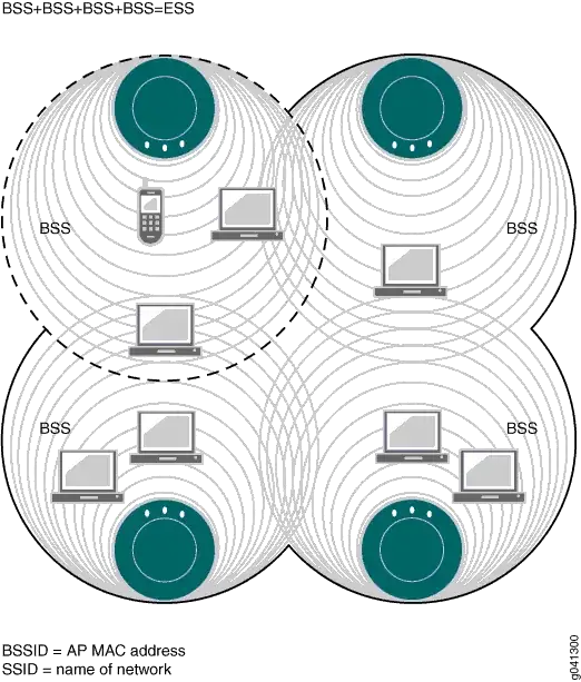 ESSID