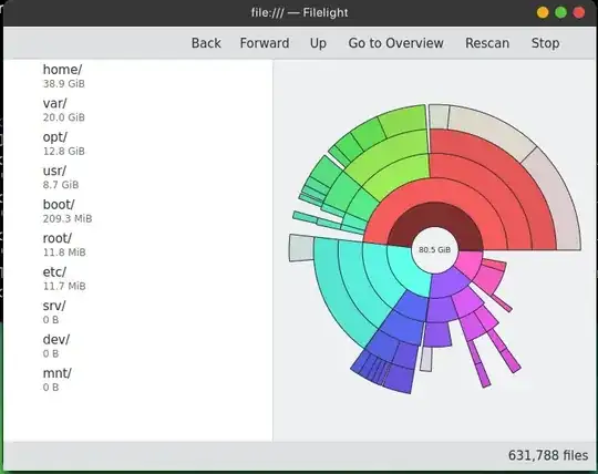 disk usage