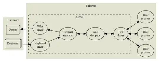 Virtual TTY