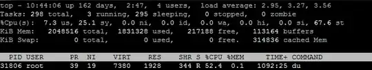 Screenshot of top command