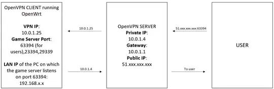 Server Setup