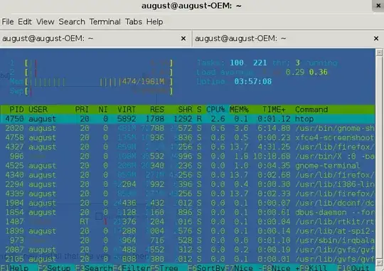 htop screenshot