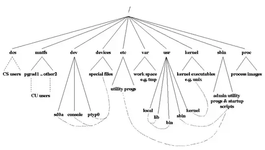 unix file system