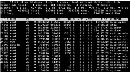 top output