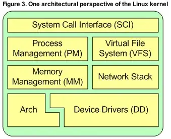 ss of kernel com