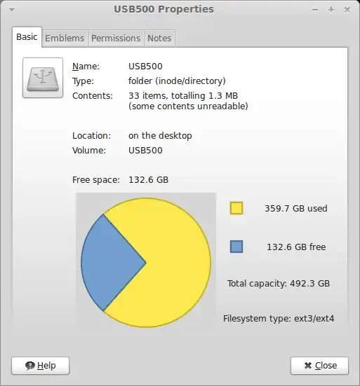 Data used