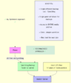 Thumbnail for version as of 22:54, 29 April 2025