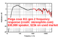 Thumbnail for version as of 22:52, 29 April 2025